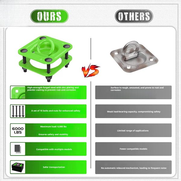 Heavy-Duty Recessed D-Ring Tie-Down Anchors with Backing Plates & Hole Saw Kit